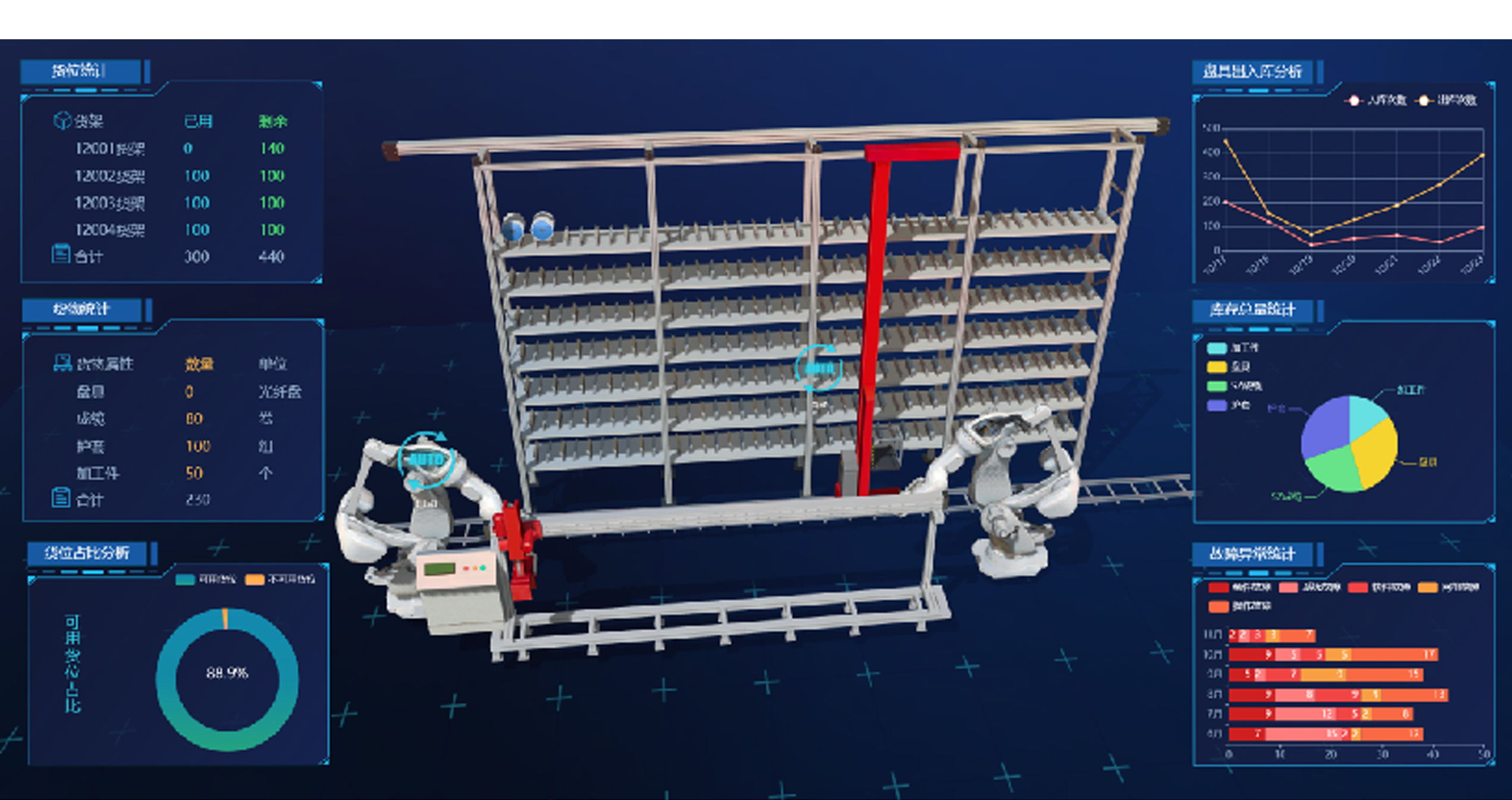 智能物流倉儲解決方案(圖3)