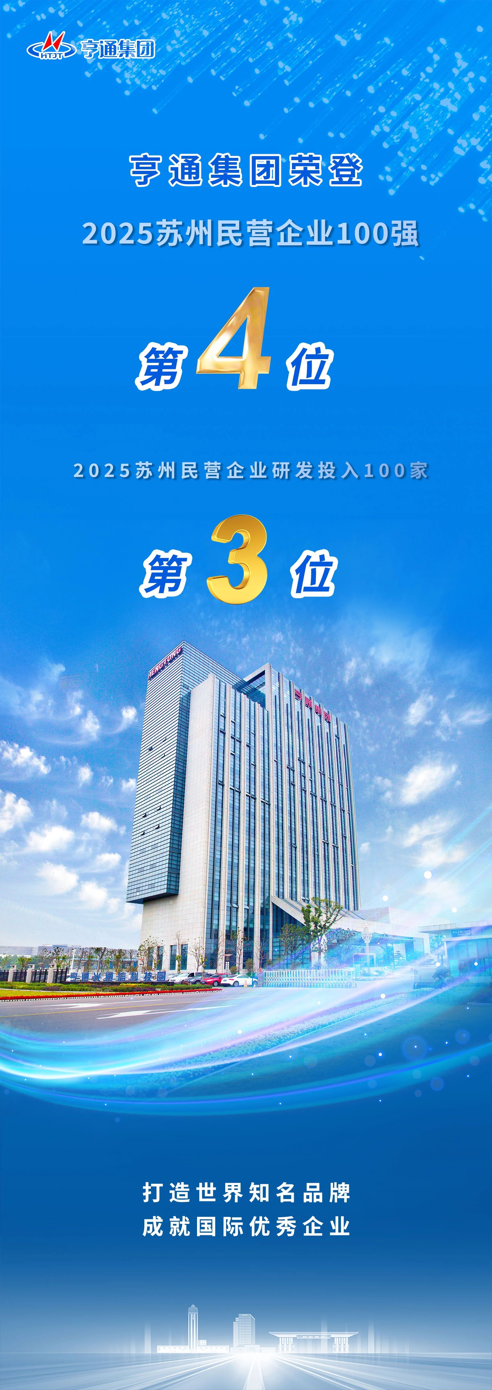 蘇州民企百強榜發(fā)布！亨通榮登第4位！